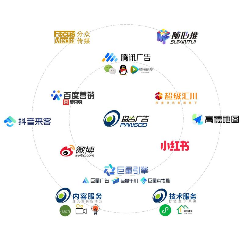盘古广告产品logo矩阵.jpg
